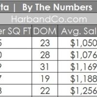 La Crescenta Housing Market May 2021