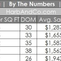 Pasadena CA Housing Market May 2021