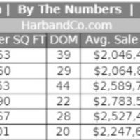 La Canada Housing Market Update June 2021