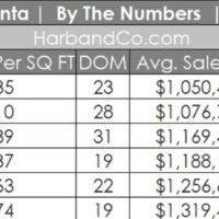 La Crescenta Housing Market Stats June 2021