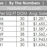 Pasadena Housing Market June 2021