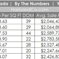 La Canada Housing Market July 2021