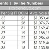 La Crescenta Housing Market July 2021