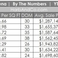 Pasadena Housing Market July 2021 3