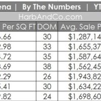 Pasadena Housing Market July 2021 3