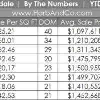 Glendale Housing Market August 2021