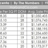 Housing Market For La Crescenta - August 2021