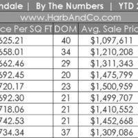 Glendale Housing Update September 2021