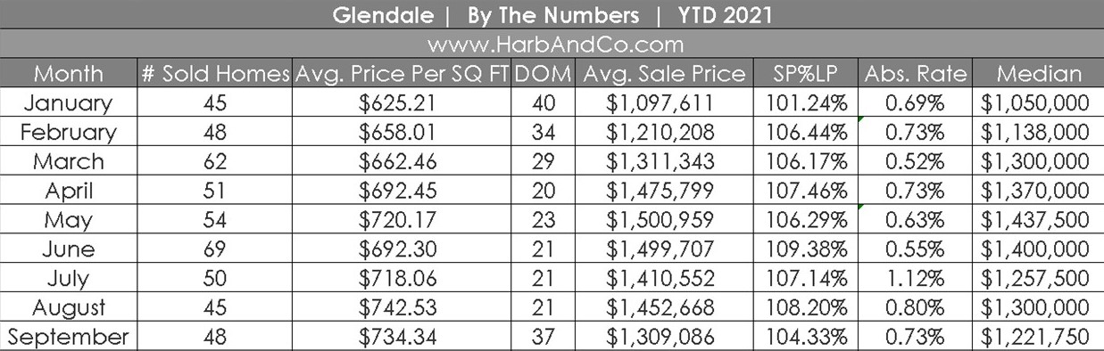 Glendale Housing Update September 2021