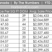 La Canada Housing Market September 2021