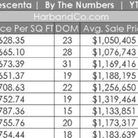 La Crescenta Housing Market September 2021