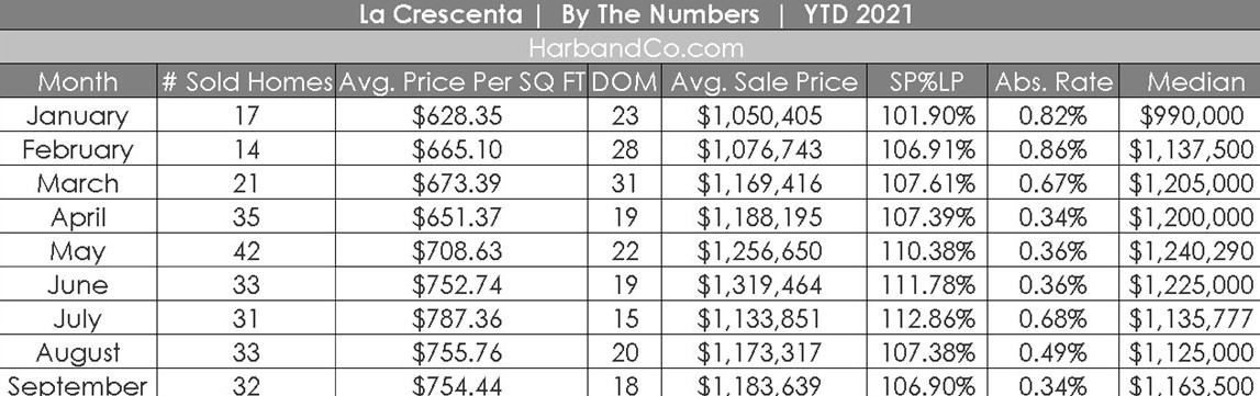 La Crescenta Housing Market September 2021