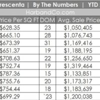 La Crescenta Housing Market October 2021