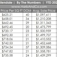 Glendale Housing November 2021