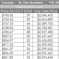 La Canada Housing Stats November 2021 2