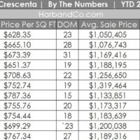 La Crescenta Housing Stats for November 2021