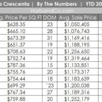 La Crescenta Housing Market December 2021