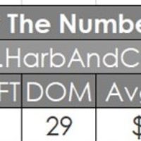 Glendale Housing Market January 2022