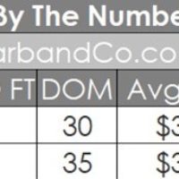 La Canada Real Estate Market Update February 2022