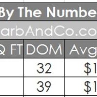 Pasadena Housing Statistics February 2022