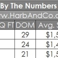 Glendale Housing Stats March 2022