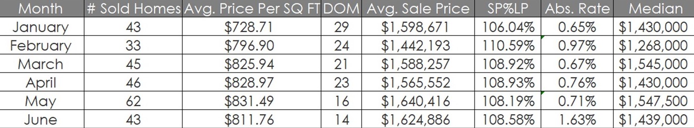 Glendale Housing Market Stats June 2022