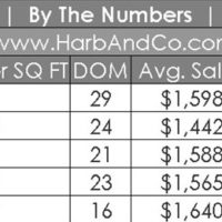 Glendale Housing Market May 2022