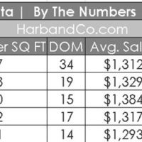 La Crescenta Housing Market May 2022