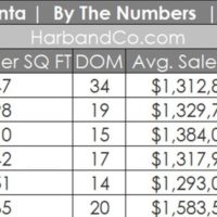 La Crescenta Housing Market June 2022 2