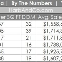 Pasadena Housing Market June 2022