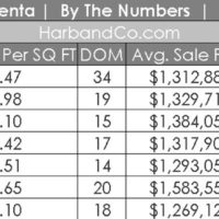 La Crescenta Housing Market July 2022