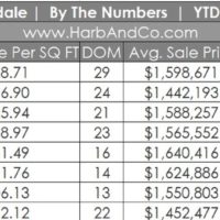 Glendale Housing Market August 2022