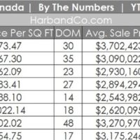 La Canada Housing Market August 2022 2