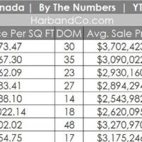 La Canada Housing Market August 2022 2