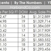 La Crescenta Housing Market August 2022