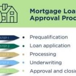 loan application process