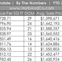 Glendale Housing Market September 2022