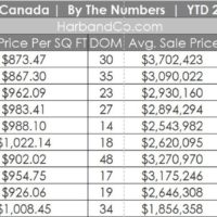 La Canada Housing Market October 202