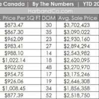 La Candad Housing Stats November 2022