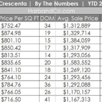 La Crescenta Housing Market November 2022