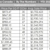 La Canada Housing Market December 2022