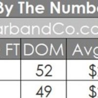 La Canada Housing Market February 2023