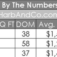 Pasadena Housing Market March 2023