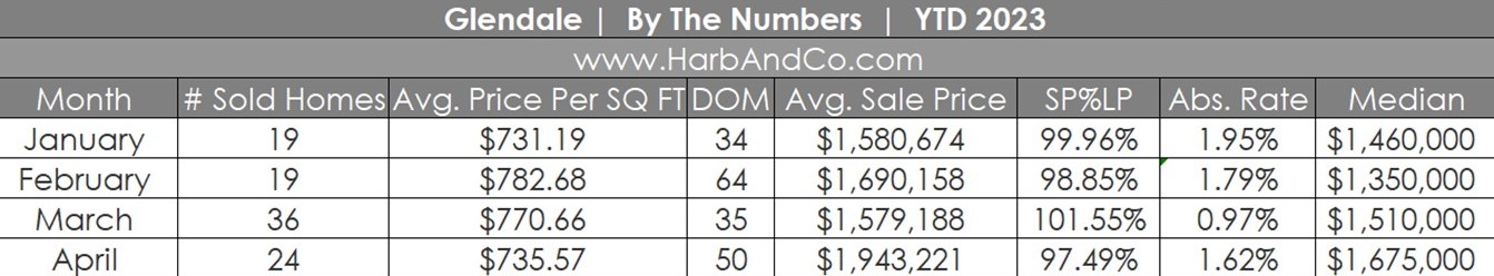 Glendale Housing Market April 2023