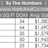 Glendale Real Estate Market May 2023