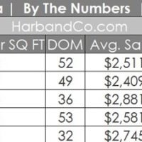 La Canada Real Estate Market May 2023