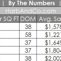 Pasadena Real Estate Market May 2023