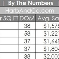 Pasadena Real Estate Market May 2023