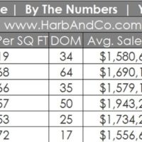 Glendale Real Estate Market June 2023