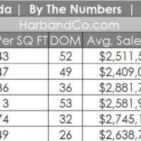 La Canada Real Estate Market June 2023